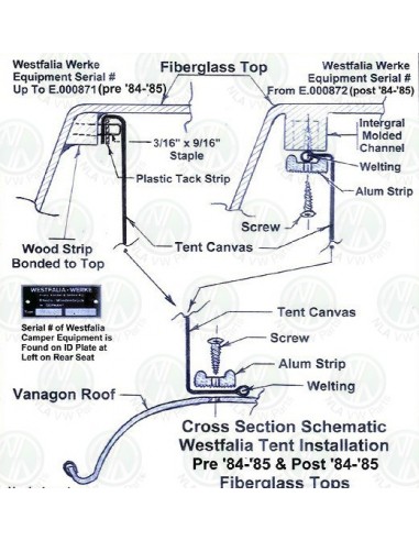 Late VW T25 Westfalia Roof Canvas Basic Tan 3 Window